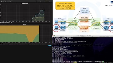 Final Demo: Load Balancing