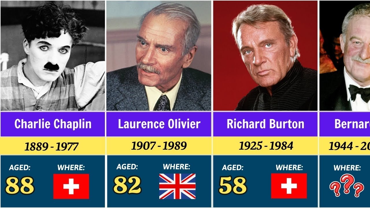 Graves Of 30 Legendary British Actors - Where Are They Buried