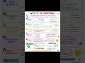 Non-Perfect Squares and Irrational Numbers | Full Concept