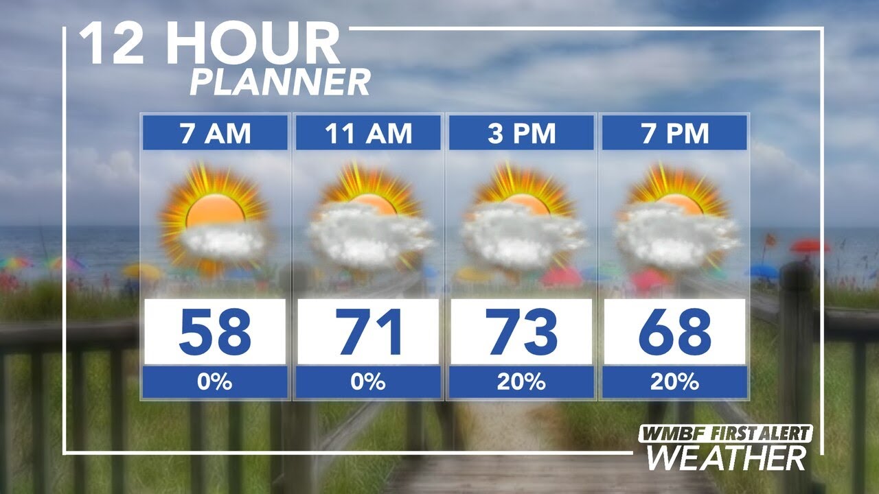 FIRST ALERT: Two rounds of showers & storms today - YouTube
