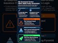 Release Readiness Checklist Every QA Must Know 🚀