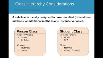 AP CS A 9.3 - Overriding Methods (OUTDATED)