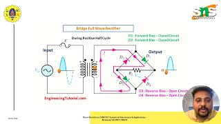 Lecture | Single phase controlled rectifier | 23MCT303-Industrial Electronics | SNS Institutions Wealth