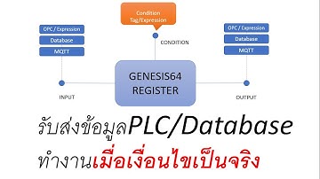 รับส่งข้อมูล PLC - Database ทำงานตามเงื่อนไขเท่านั้น