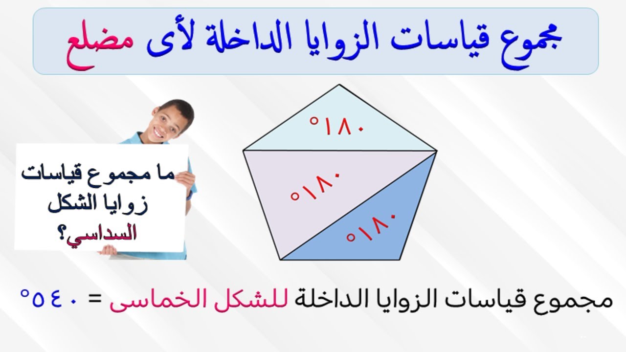 مـجـمـوع قـيـاسـات الـزوايـا الـداخـلـة لـلـمـضـلـع