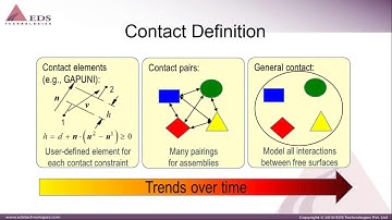 Solve Challenging Contact Problems with Abaqus