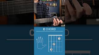 How to play C chord on guitar! #guitarlesson #guitarinstructor #guitar #guitareducation