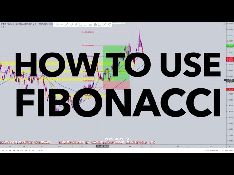 FX BASICS: HOW TO USE FIBONACCI IN YOUR FOREX TRADING