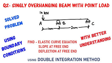 OVERHANGING BEAM WITH POINT LOAD - SLOPE AND DEFLECTION AT FREE END USING DOUBLE INTEGRATION METHOD