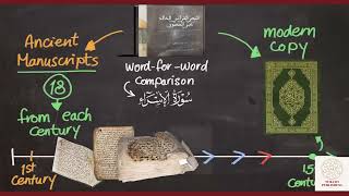 📖 The Qur’an’s Perfect Preservation  |Dr. Muhammad Mustafa al-Aʿzami Groundbreaking Proof
