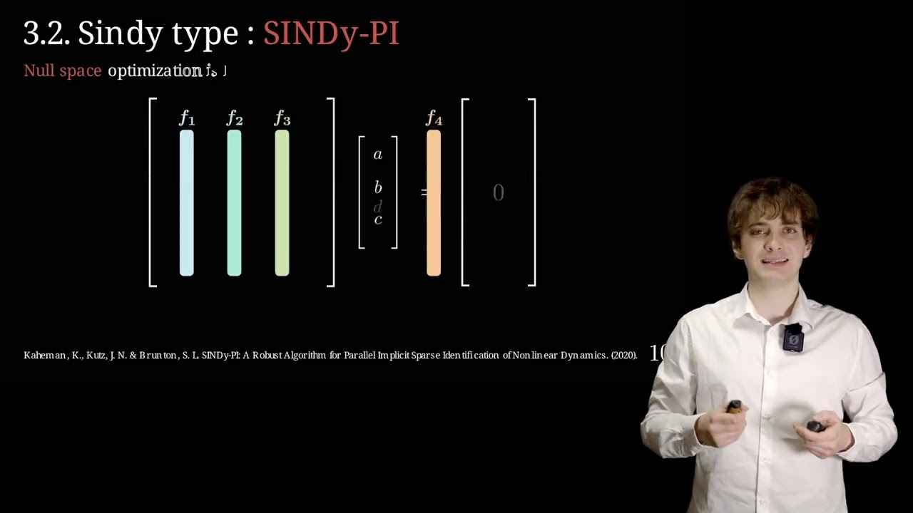 Системная идентификация для робототехники: решение проблемы SINDy с помощью Unified Dynamics