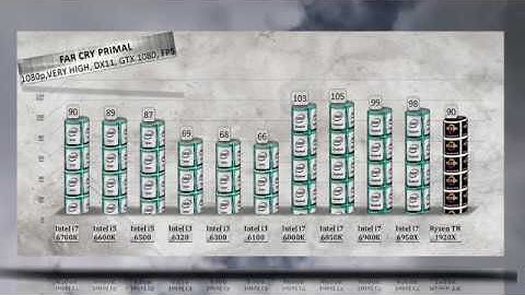 Ryzen Threadripper 1920X Benchmarks vs i7 6700K | 6950X | 6900K | 6800K | 6850K | i5 6600K | 6500