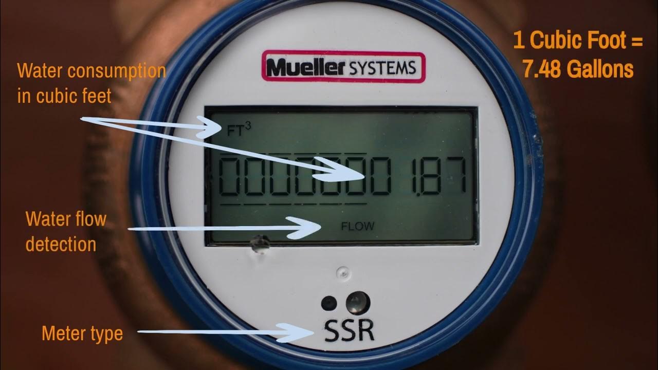 Mueller SSR Meter YouTube