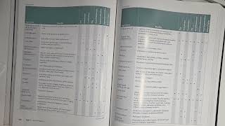 Milady Esthetics Chapter 6 Pages 228-234 Chemistry Ingredients Selection Esthetician Aesthetician 