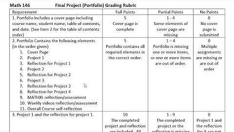 Statistics: Final project rubric