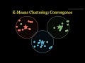 How Does Unsupervised Learning Work?