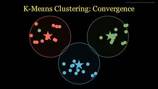 How Does Unsupervised Learning Work?