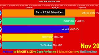 MrBeast vs BRIGHT SIDE vs Dude Perfect vs 5-Minute Crafts vs TheEllenShow - Future Sub (2018-2023)