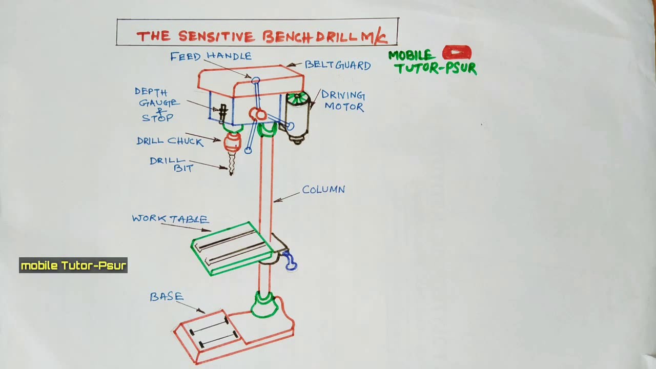 Bengali I Understanding SENSITIVE DRILL MACHINE YouTube