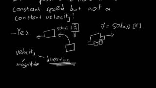 Acceleration @ThatSingaporeanGuy