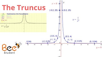 The truncus - Hyperbola and the truncus/ graphic a truncus using transformation and key features