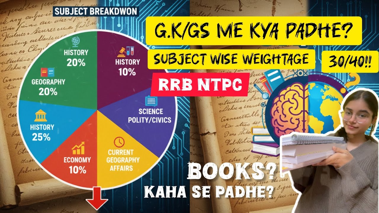 GK/GS MAI ITNA PADH bs! : RRB NTPC 2026 GK/GS Subject-Wise Breakdown | Strategy & Weightage Analysis