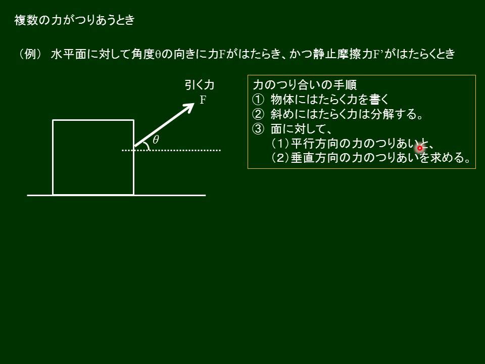 高校物理 力のつりあい Youtube