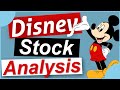 $DIS - Why I Bought Disney's Stock - Disney Stock Analysis