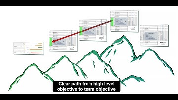 Cascading strategic objectives with Amplon