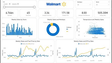 Create an Amazing Power BI Dashboard in 18 minutes | Walmart Sales Dashboard