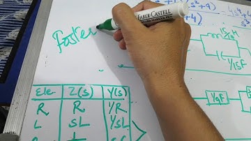 Foster 1 and 2 for LC circuits