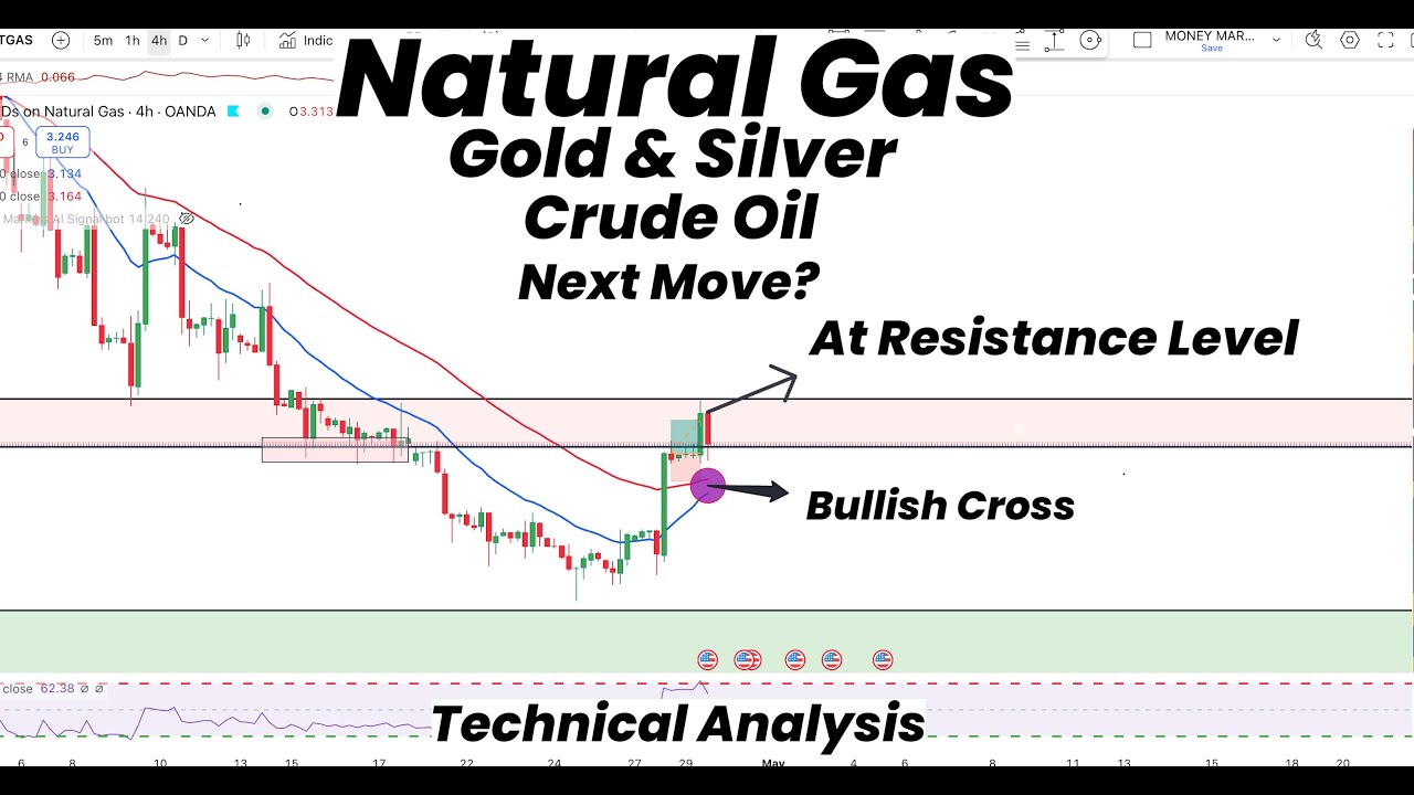 Natural Gas Bullish Cross | At Resistance Level | Gold | Silver | Crude ...