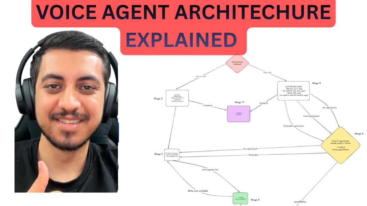 How I build Architecture for Inbound Voice AI Agent - Appointment ...