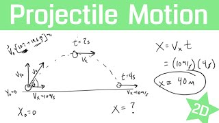 Projectile Motion Problems Launched at an Angle