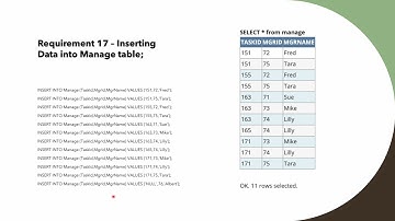INF10004 Database Analysis and Design Oral Presentation Assignment 1 -Group 1