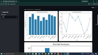 Weather Forecast & Alert Application