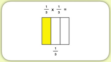 Multiplying Fractions Using a Model (Unit-Fractions)