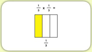 Famous Multiplying Fractions Using a Model (Unit-Fractions) Wealth