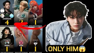 Download Lagu Jungkook Makes History! 4 Songs Over 1 BILLION Streams – No K-pop Soloist Can Beat Him! MP3 Download Lagu Jungkook Makes History! 4 Songs Over 1 BILLION Streams – No K-pop Soloist Can Beat Him! MP3
