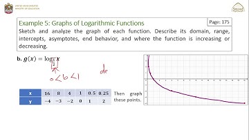 Chapter 3 Exponential and Logarithmic Functions| 3-2 Logarithmic Functions(6)