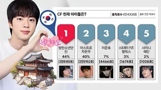 Full Jin Ranked #1 Most Influential Idol by Forbes Korea 🔥👑 King of Brand Power! News