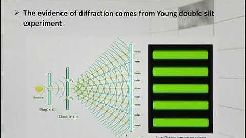 Physics - Fsc Part 1 Chapter 9 Diffraction of Light- Physics