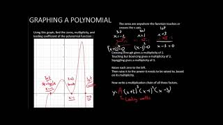 section 3-2   part 1 Finding a Polynomial from a Graph Factored Form