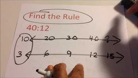 Multiplication Tables and Double Number Lines with Ratios  6th