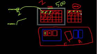قواعد البيانات 5 (Redo Buffer Cache  (Oracle DBA 11g Tutorial