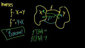 [Discrete Mathematics] Injective, Surjective, Bijective Functions