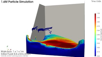 High Resolution Simple Dam Break