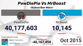 MrBeast Vs PewDiePie 2010-2026 | Subscribe Wars Extended Version