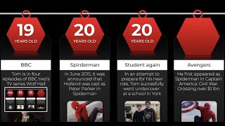 Timeline: Evolution of Tom Holland