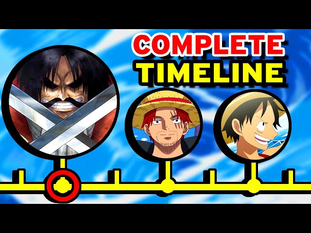 ONE PIECE: The Complete Recap (1997-2022) 